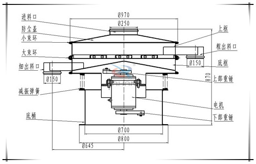 玉米除雜振動篩粉機結構