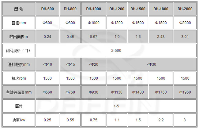 葛根粉振動篩粉機(jī)